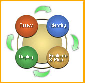 interim management uk